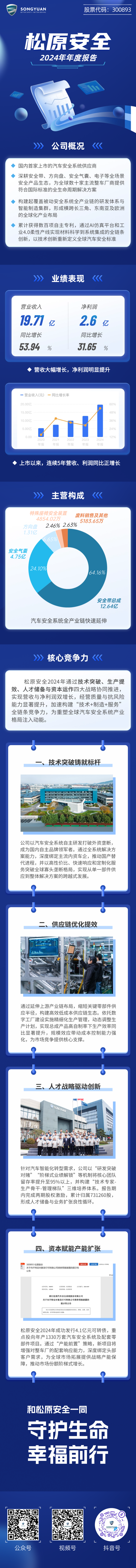 IT互聯(lián)網(wǎng)企業(yè)業(yè)績報告回顧長圖.png